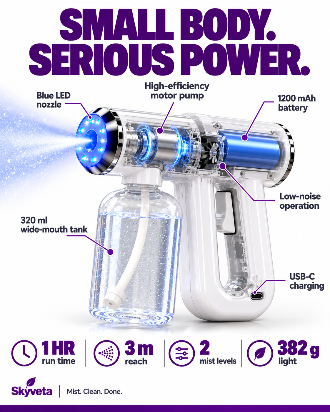 Skyveta Nano Mist Sprayer | Cordless Rechargeable Blue Light Mist Gun